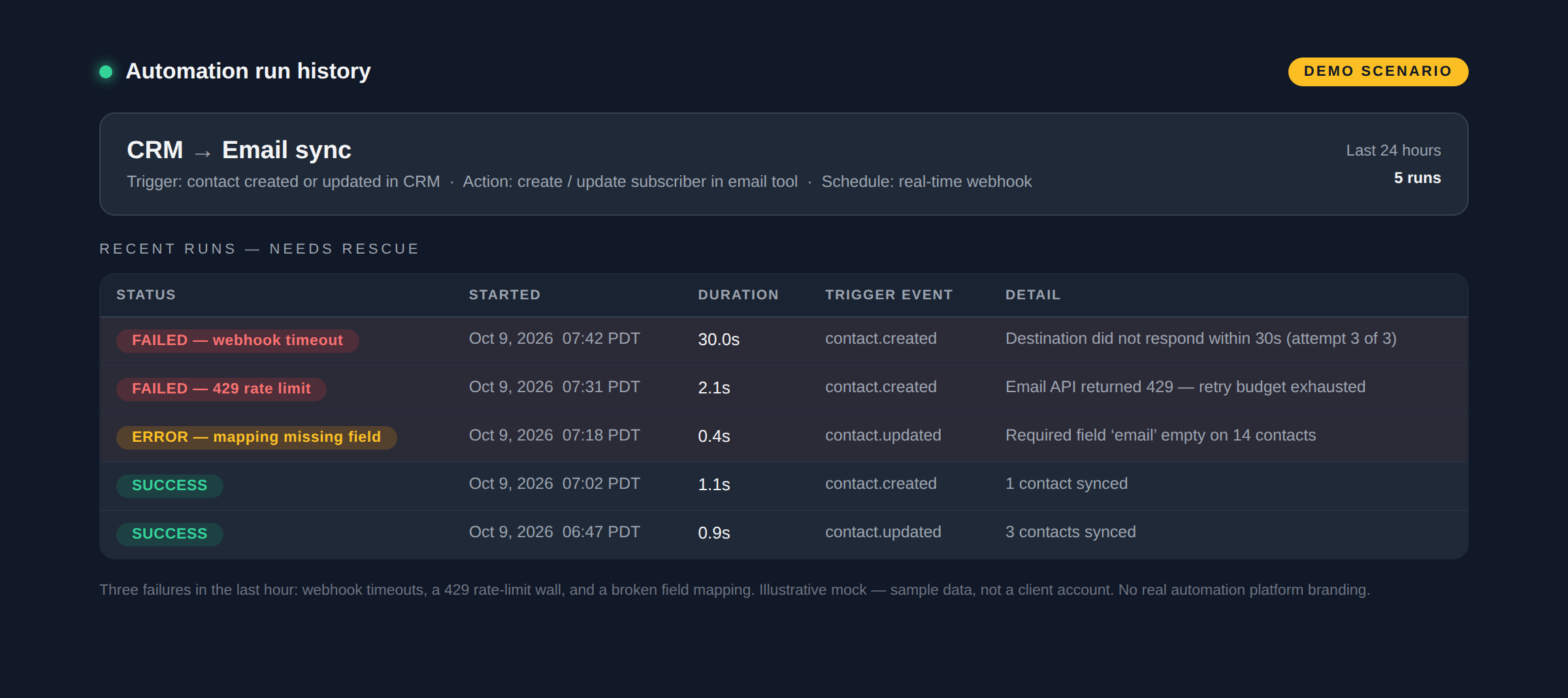 A failed automation run log showing errored steps in a demo environment